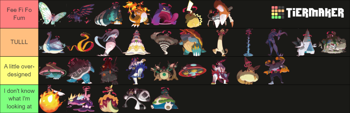 Pokémon: Every Gigantamax Pokémon(30+) Tier List (community Rankings 