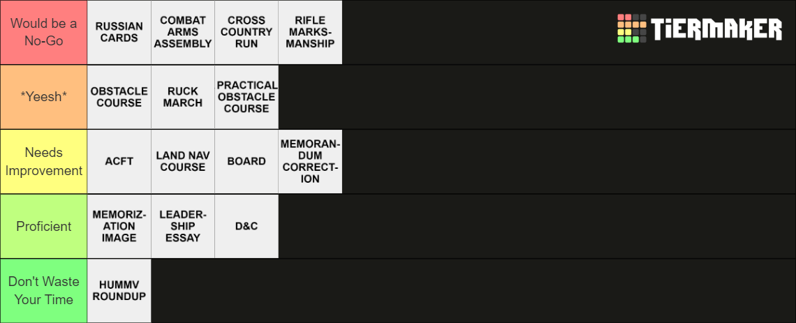 Best Warrior Events by Prioritization Tier List (Community Rankings ...