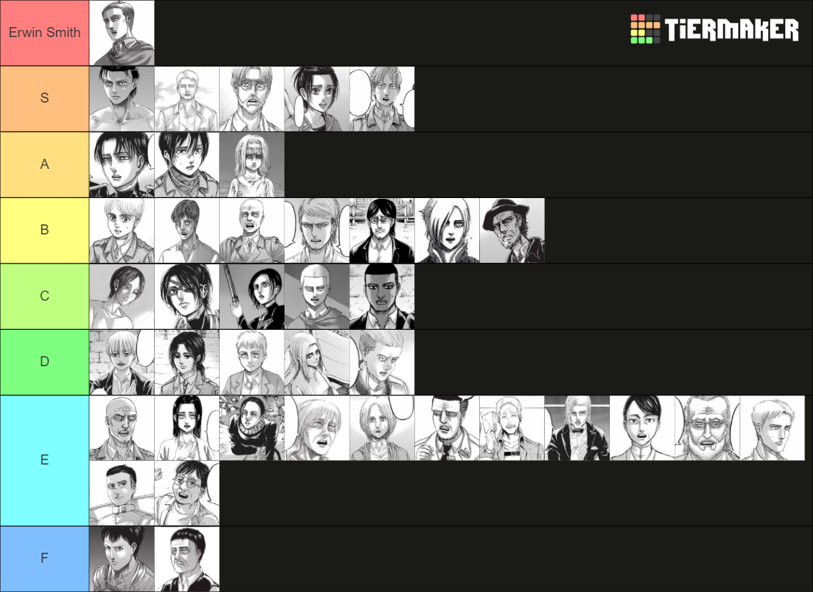 Attack on Titan Character Tier List (Community Rankings) - TierMaker