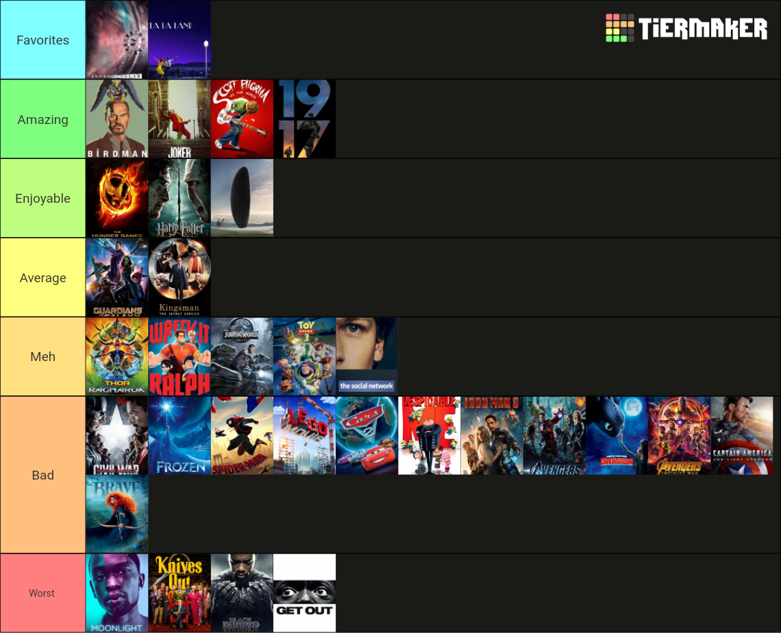 Popular 2010s Movies Tier List (community Rankings) - Tiermaker