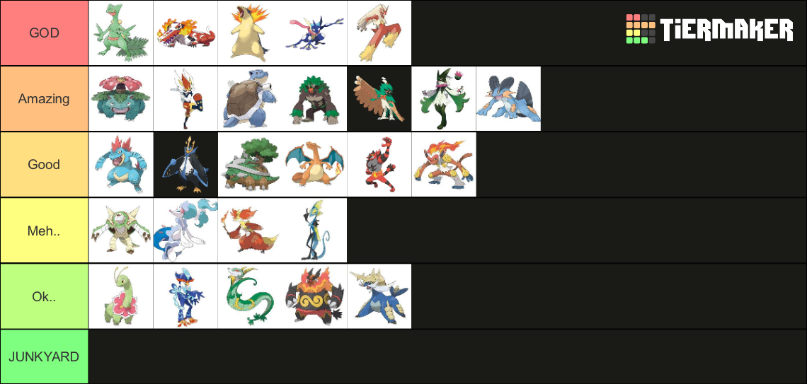 Starter Pok Mon Final Evolutions Ranked Tier List Community Rankings Tiermaker