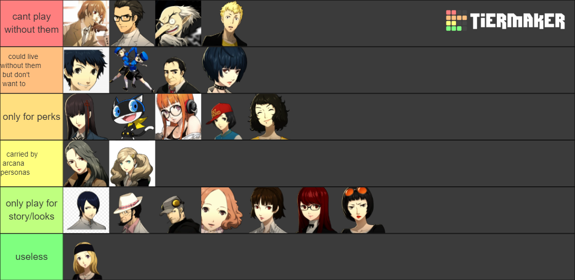 Persona 5 Confidant Tier List (Community Rankings) - TierMaker