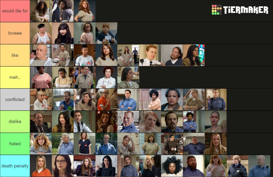 Orange is the new black character Tier List Rankings