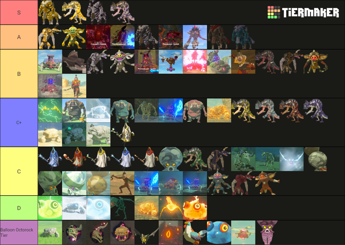 Breath Of The Wild All Enemies Tier List Rankings) TierMaker
