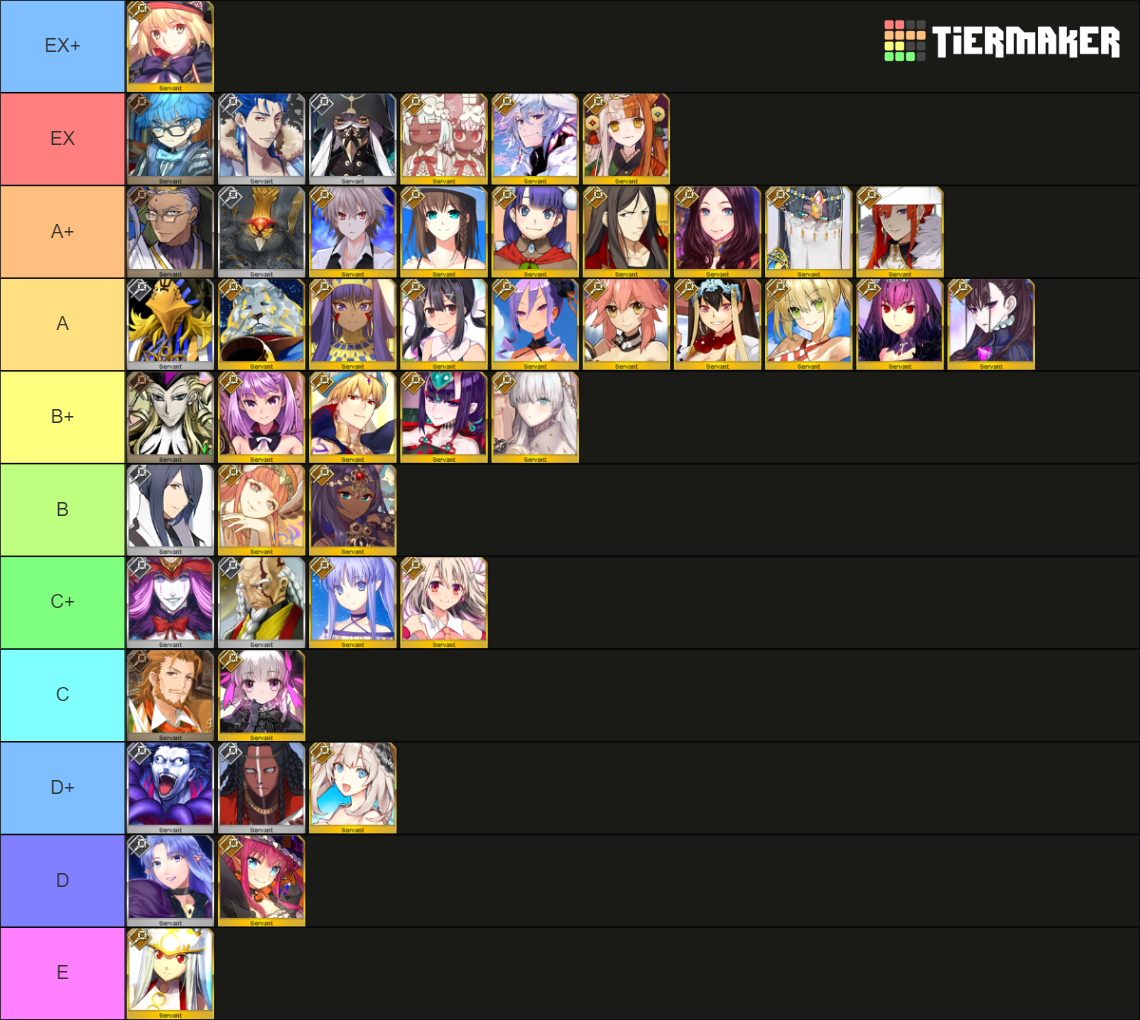 FGO Caster List (JP Updated 4/3/2023) Tier List (Community Rankings ...