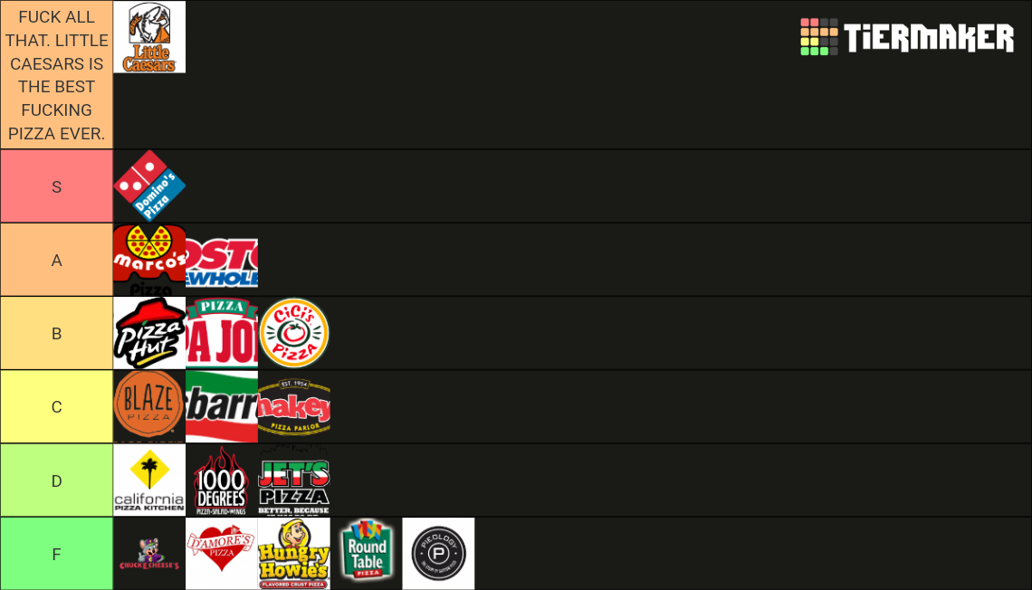 US Pizza Places Tier List Rankings) TierMaker