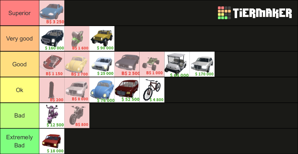 Bloxburg Vehicles Tier List (Community Rankings) - TierMaker