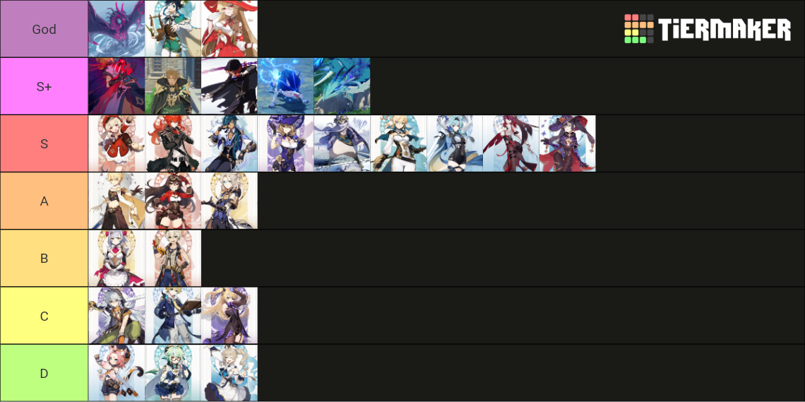 Genshin inpact Tier List (Community Rankings) - TierMaker