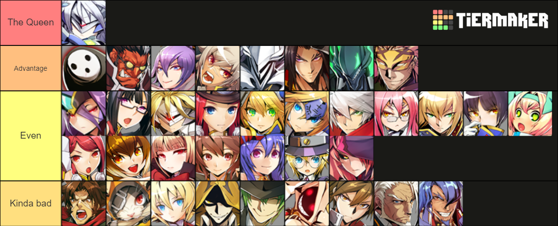 Blazblue Central Fiction Tier List (Community Rankings) - TierMaker