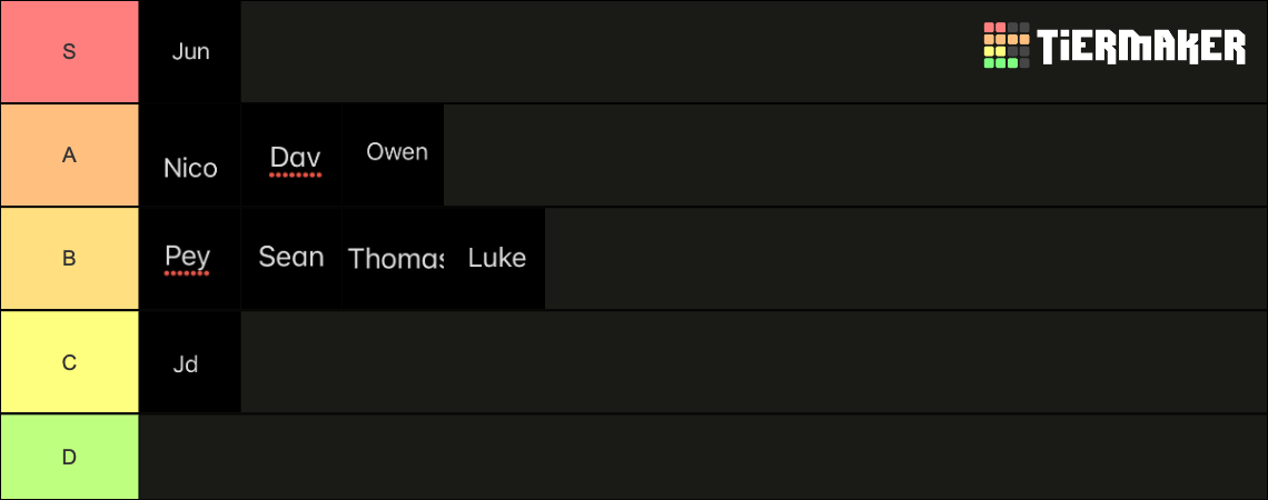 Gym Rankings Tier List Community Rankings TierMaker psaf-logo