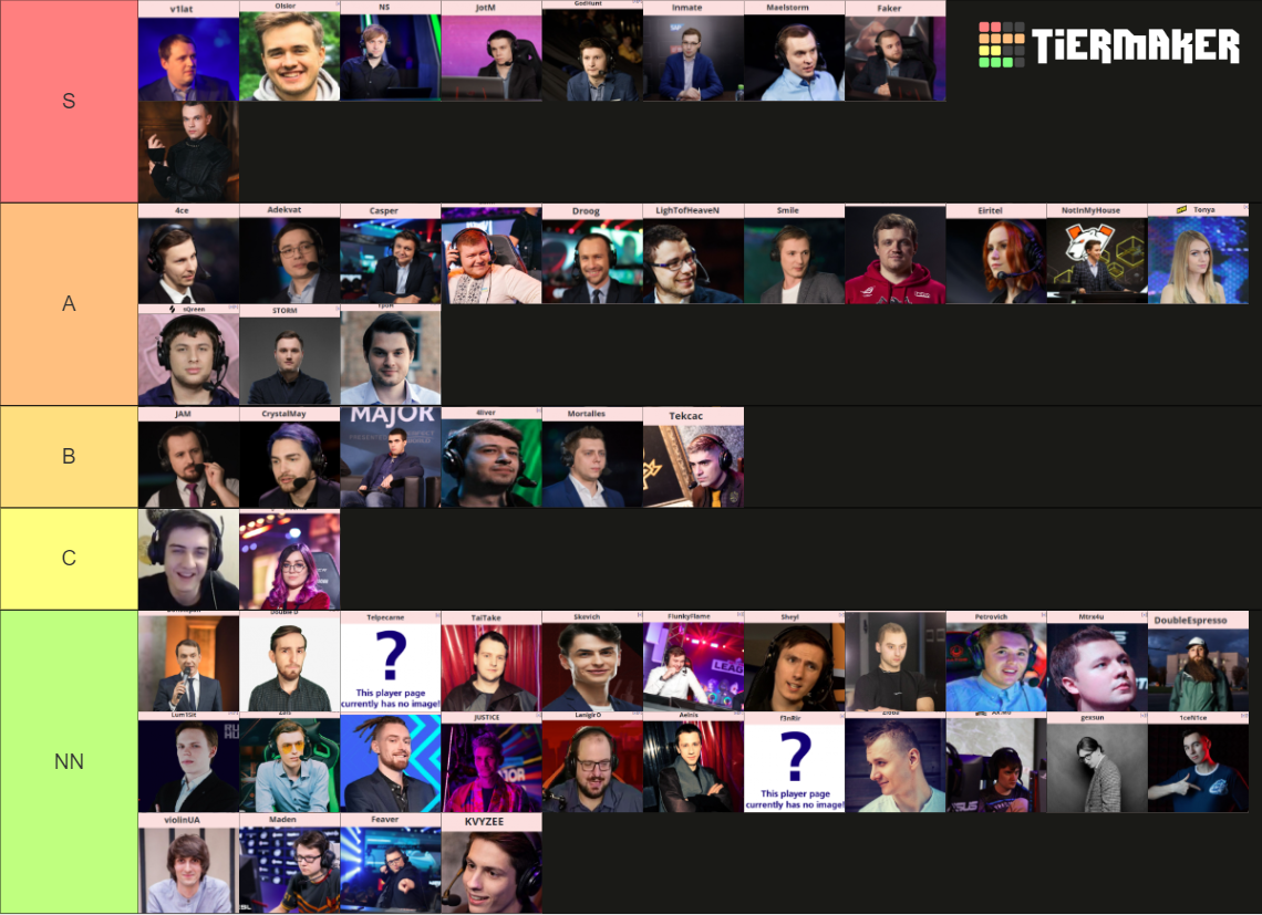 Casters Dota Ru/Ukr Tier List Rankings) TierMaker