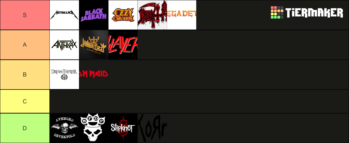 metal-bands-tier-list-community-rankings-tiermaker