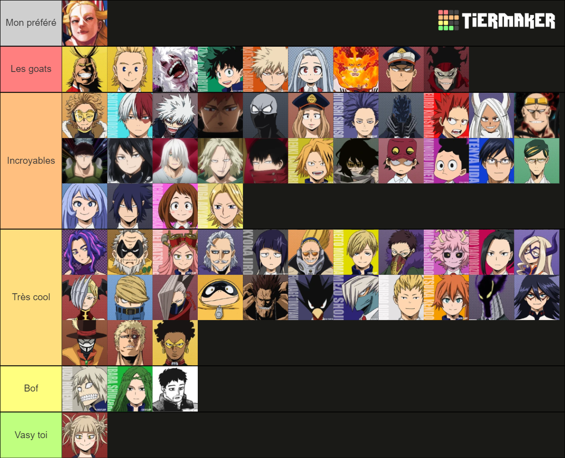 MHA characters Tier List (Community Rankings) - TierMaker