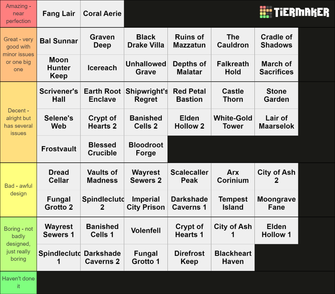 ESO Dungeons Tier List Community Rankings TierMaker   Eso Dungeons 15729400 1681661974 