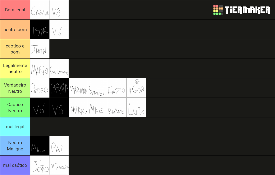 Alignment Chart Tier List Community Rankings Tiermaker