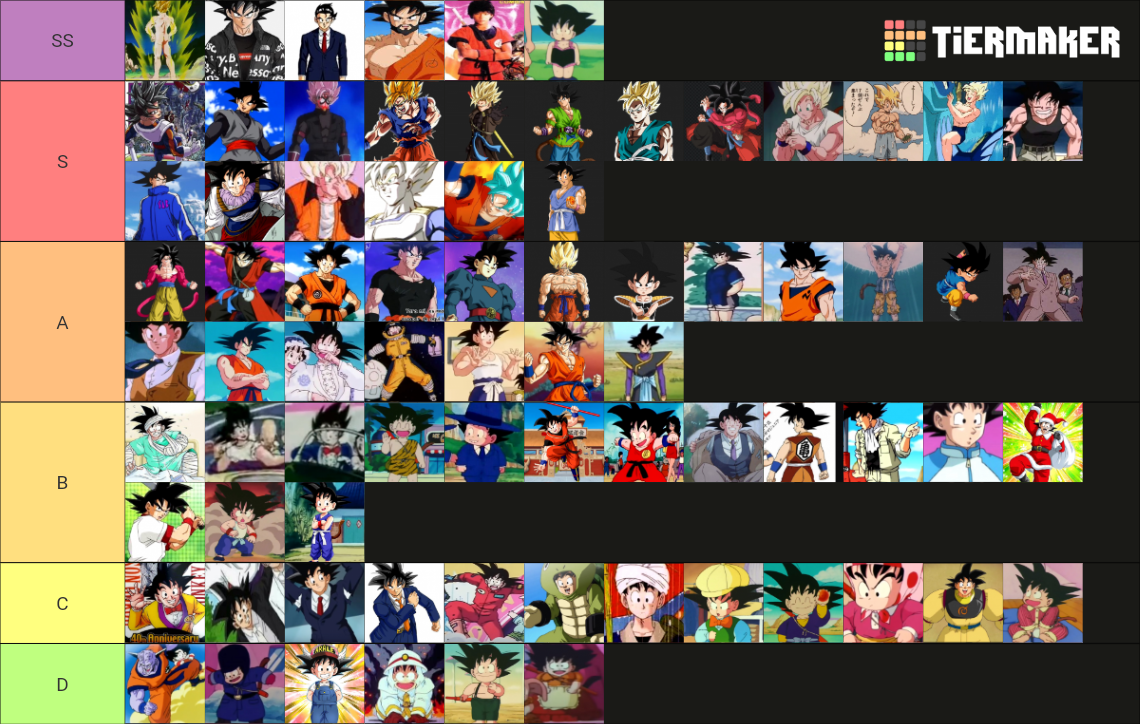 ALL Goku´s outfits Tier List (Community Rankings) - TierMaker