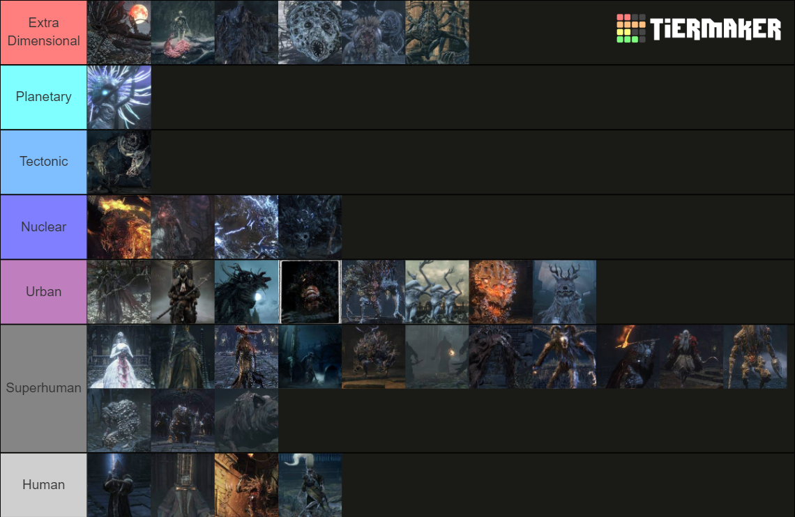 Power Scaling Lore Strength of BloodBorne Bosses Tier List