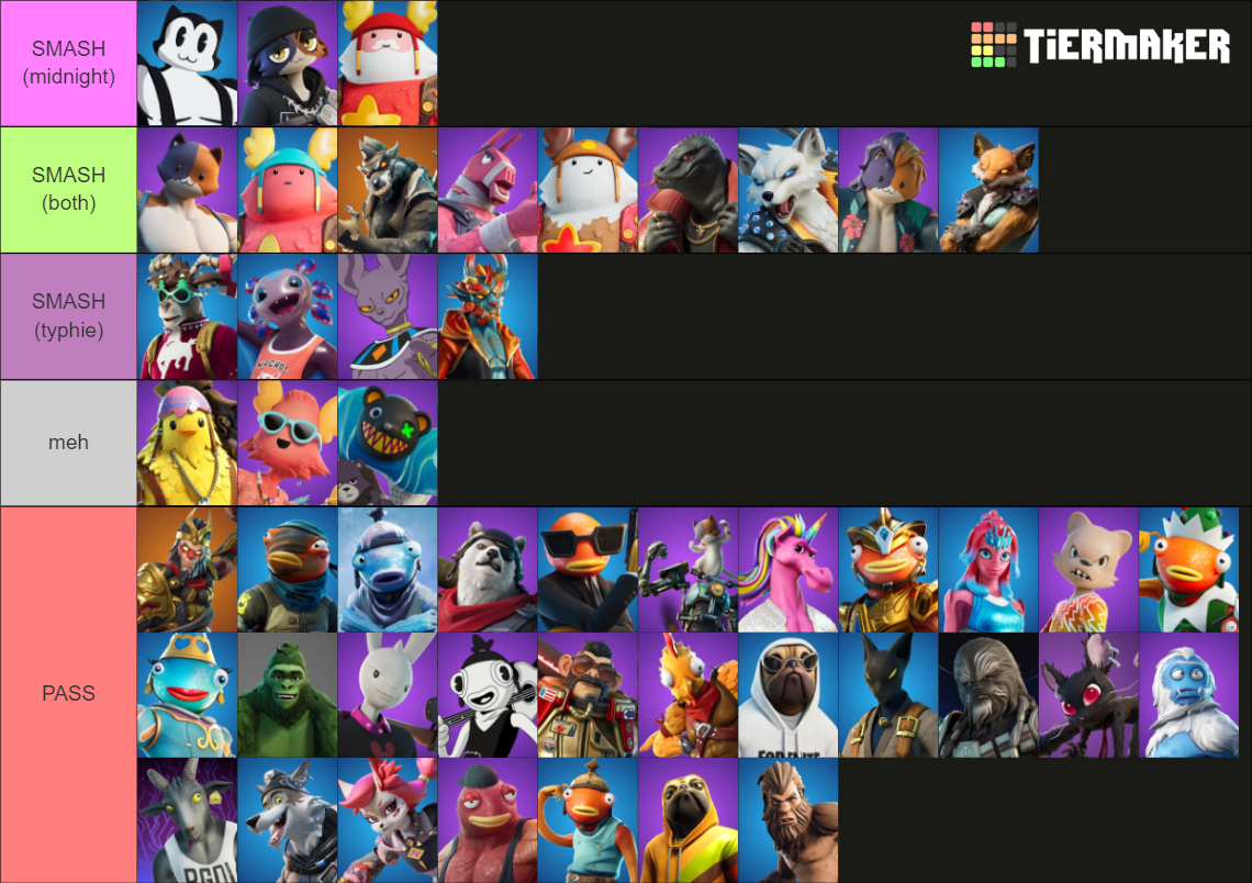 All Fortnite Furry/Anthro Skins Tier List (Community Rankings) - TierMaker