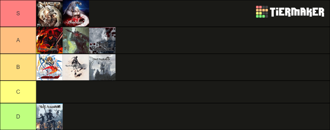 Drakengard/NieR Tier List (Community Rankings) - TierMaker