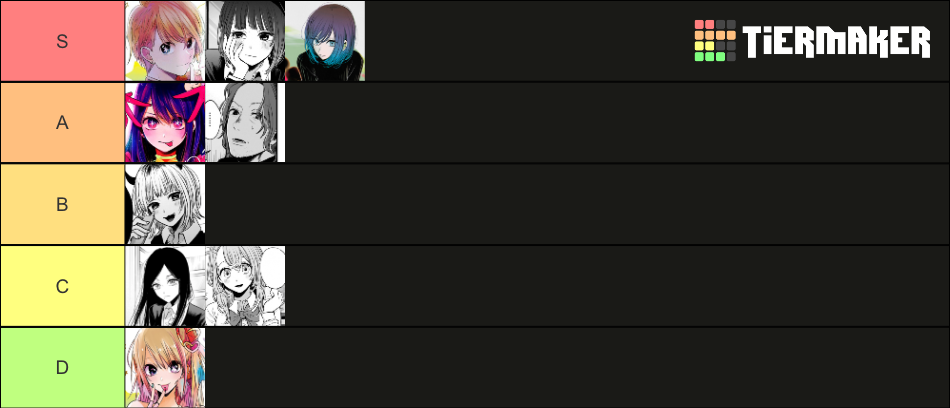 Oshi no Ko Characters! Tier List (Community Rankings) - TierMaker