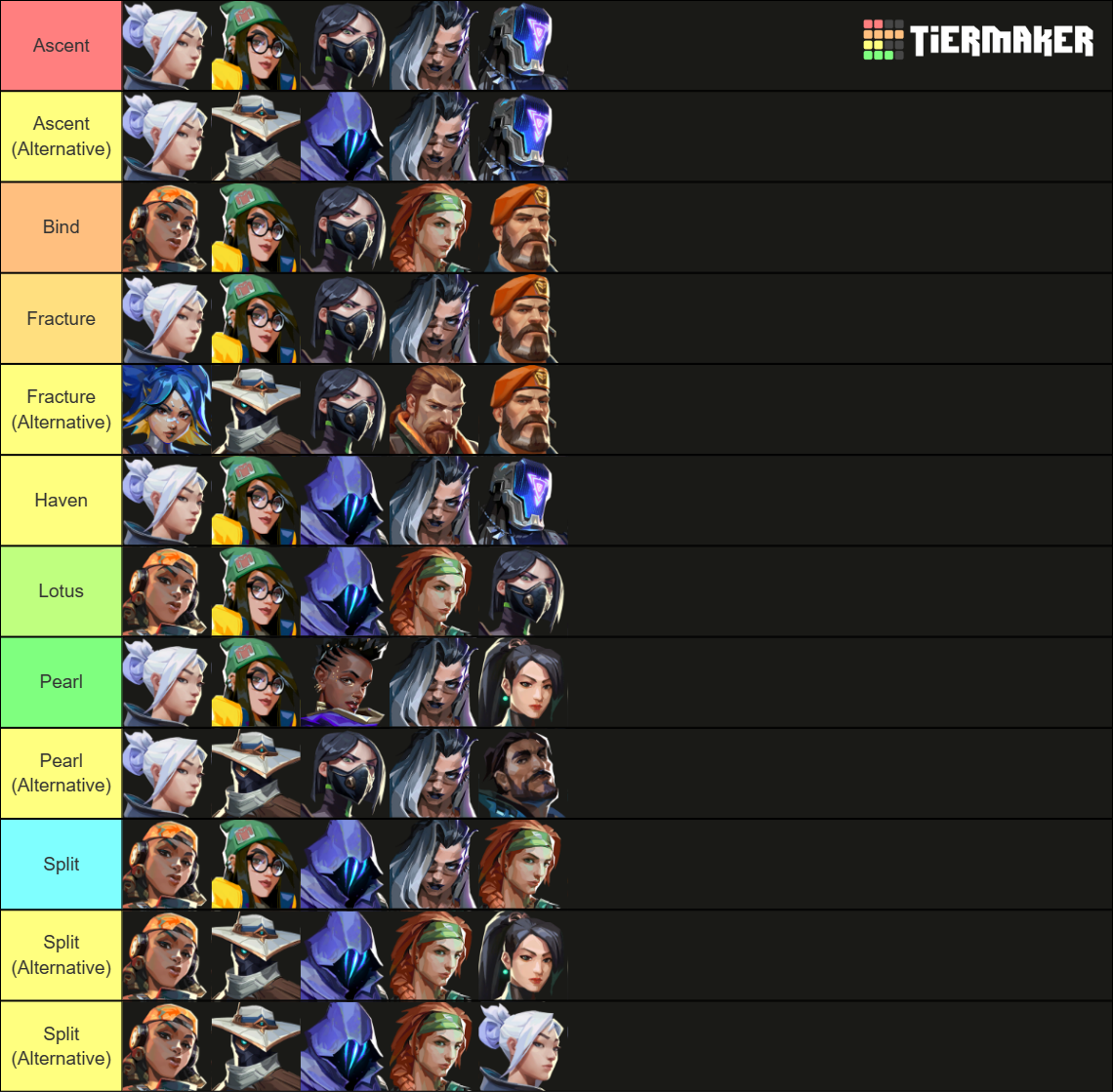 Valorant Comp Maker Tier List (Community Rankings) - TierMaker