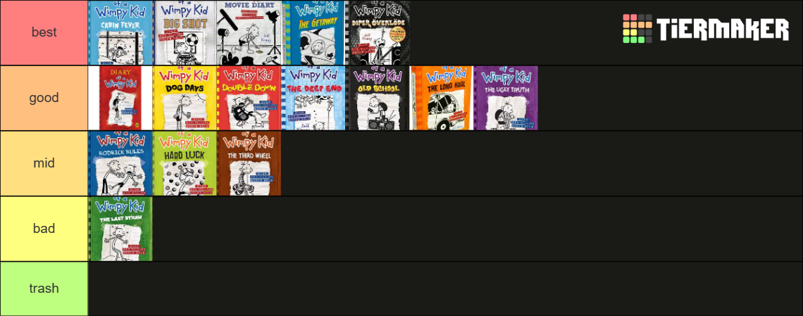 all the diary of a wimpy kid books ranked