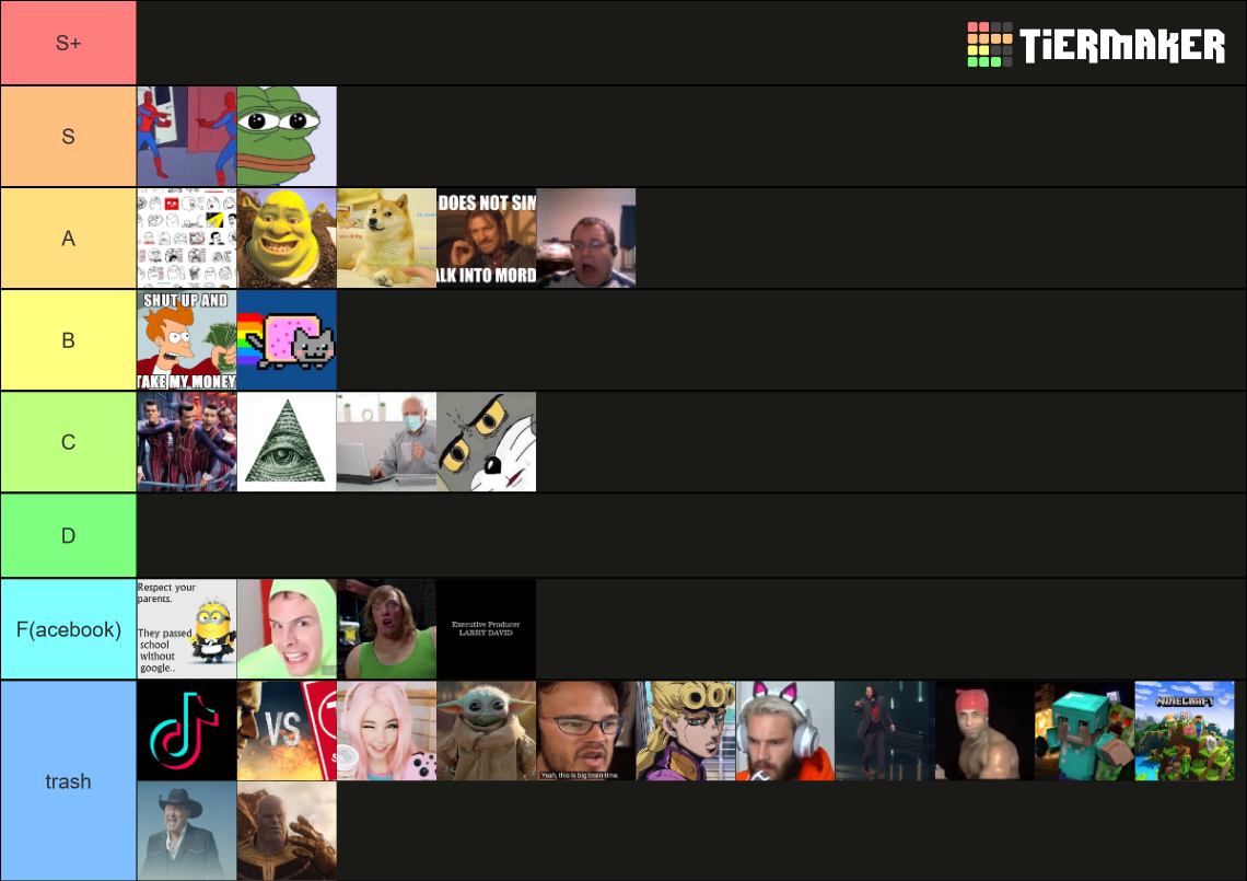 Meme Tier List Community Rankings Tiermaker