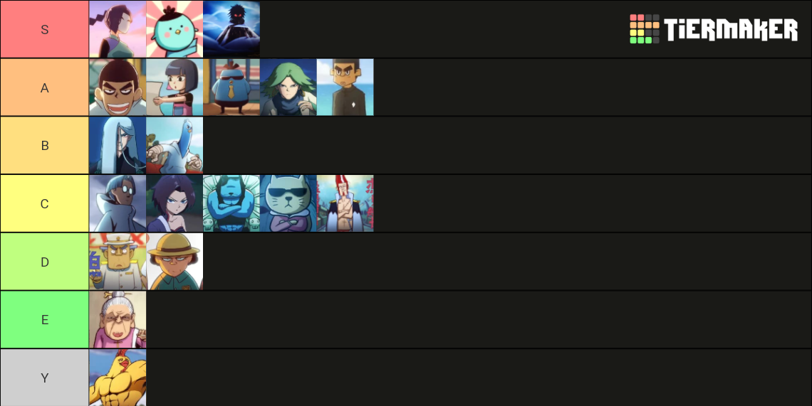 Scissor Seven Tier List Rankings) TierMaker