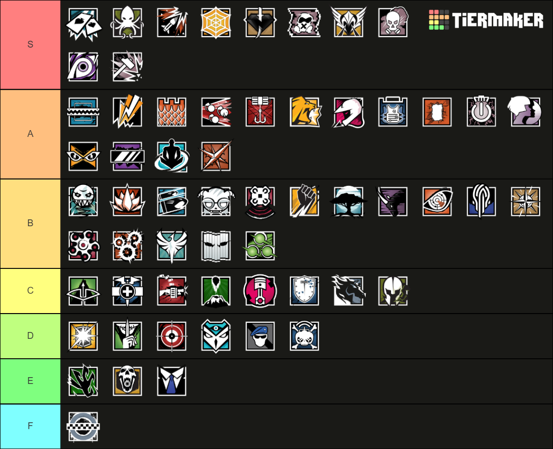 Rainbow Six Siege Operators (2021) Tier List (Community Rankings ...