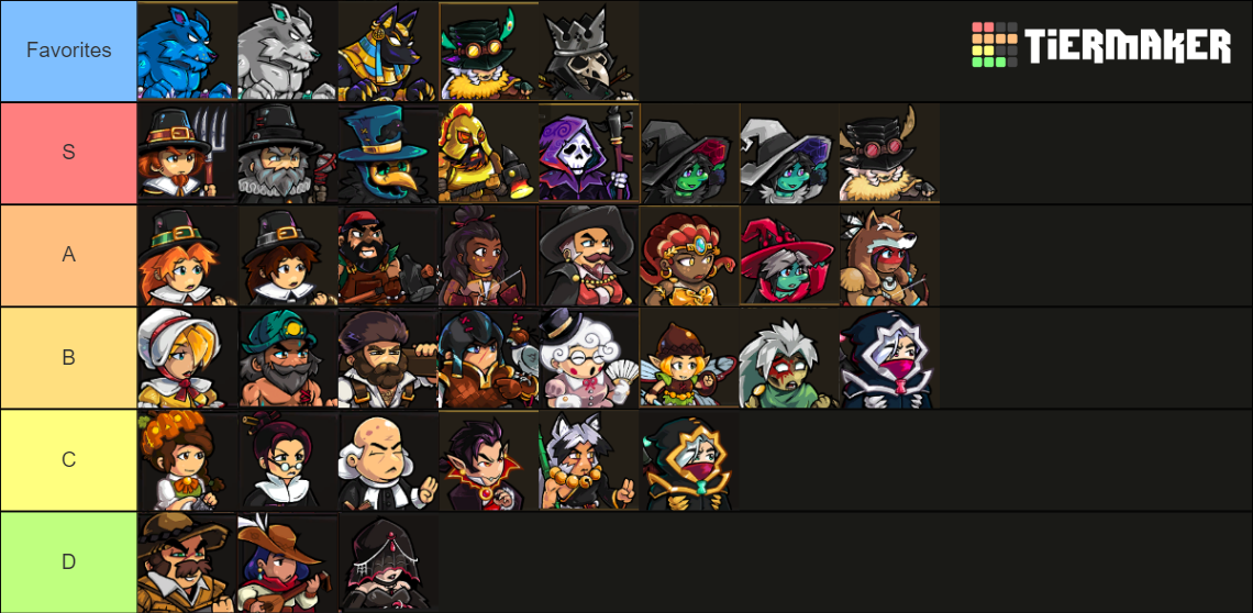 Town of Salem 2 Skins Tier List (Community Rankings) - TierMaker