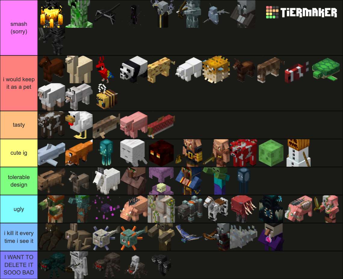 Every Official Minecraft Mob ! (1.17) Tier List (Community Rankings ...