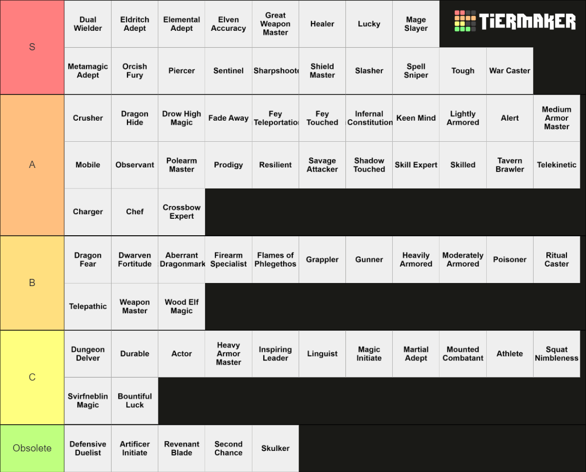 Dungeons and Dragons Feats Tier List (Community Rankings) - TierMaker