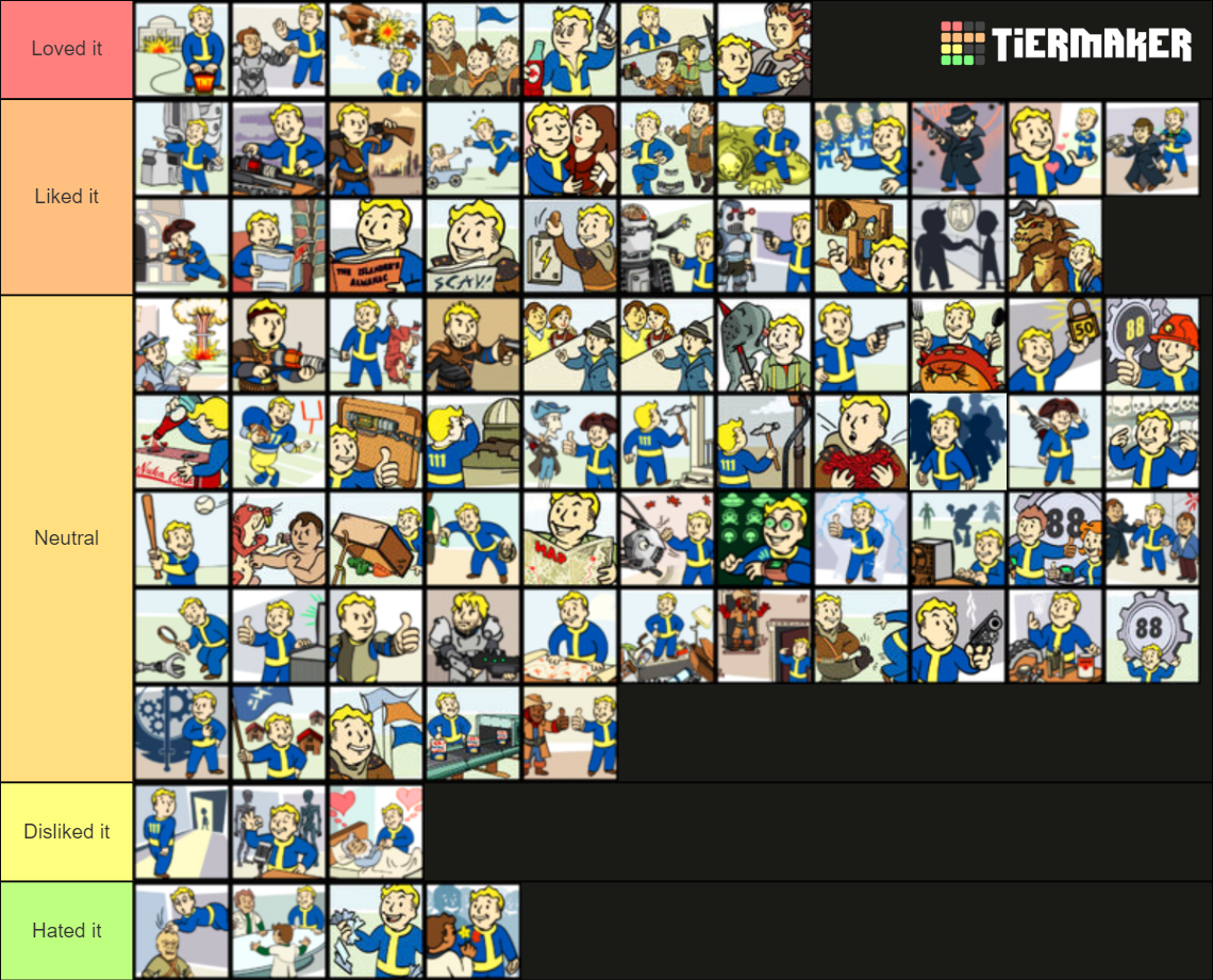 Fallout 4 achievements tier list community rankings tiermaker