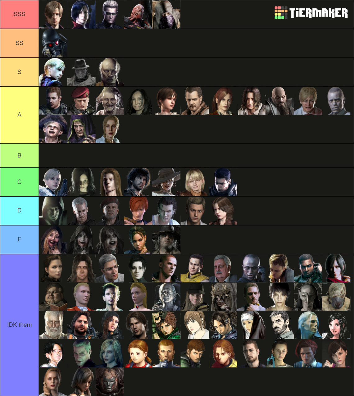 ALL Resident Evil Characters - 2021 Tier List (Community Rankings ...