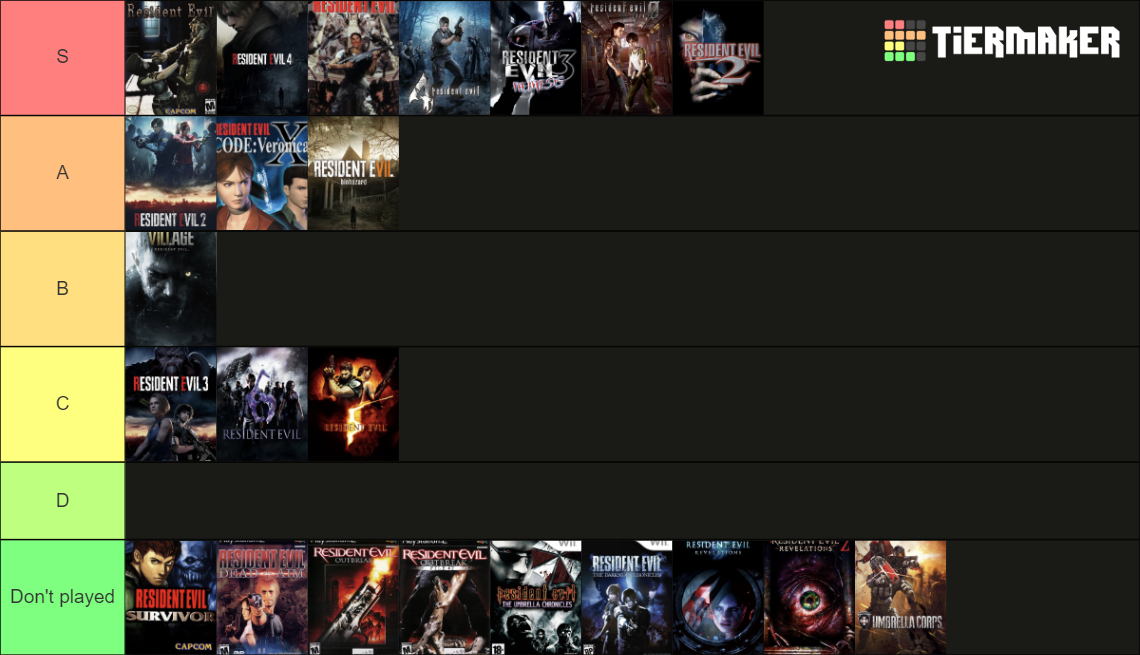 Resident Evil Series (Canon Game’s) Tier List (Community Rankings ...