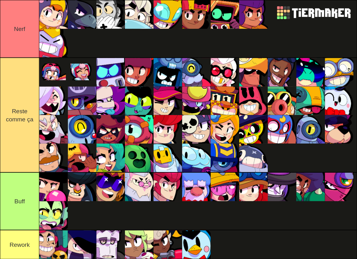 Brawl stars tier by jhy 3 Tier List (Community Rankings) - TierMaker