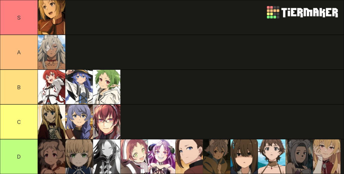 Best Girl Mushoku Tensei Tier List (Community Rankings) - TierMaker