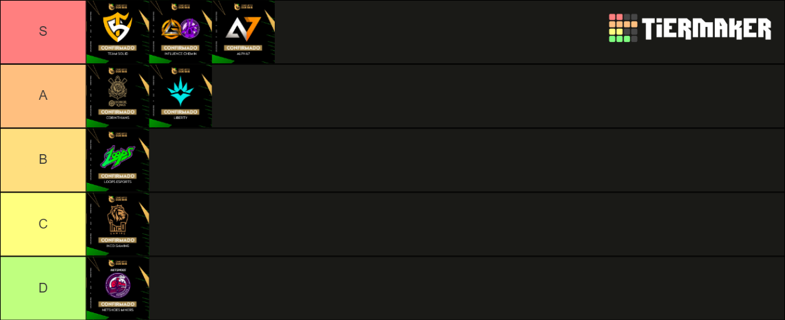 Tier List Times Honor Of Kings Tier List Community Rankings Tiermaker