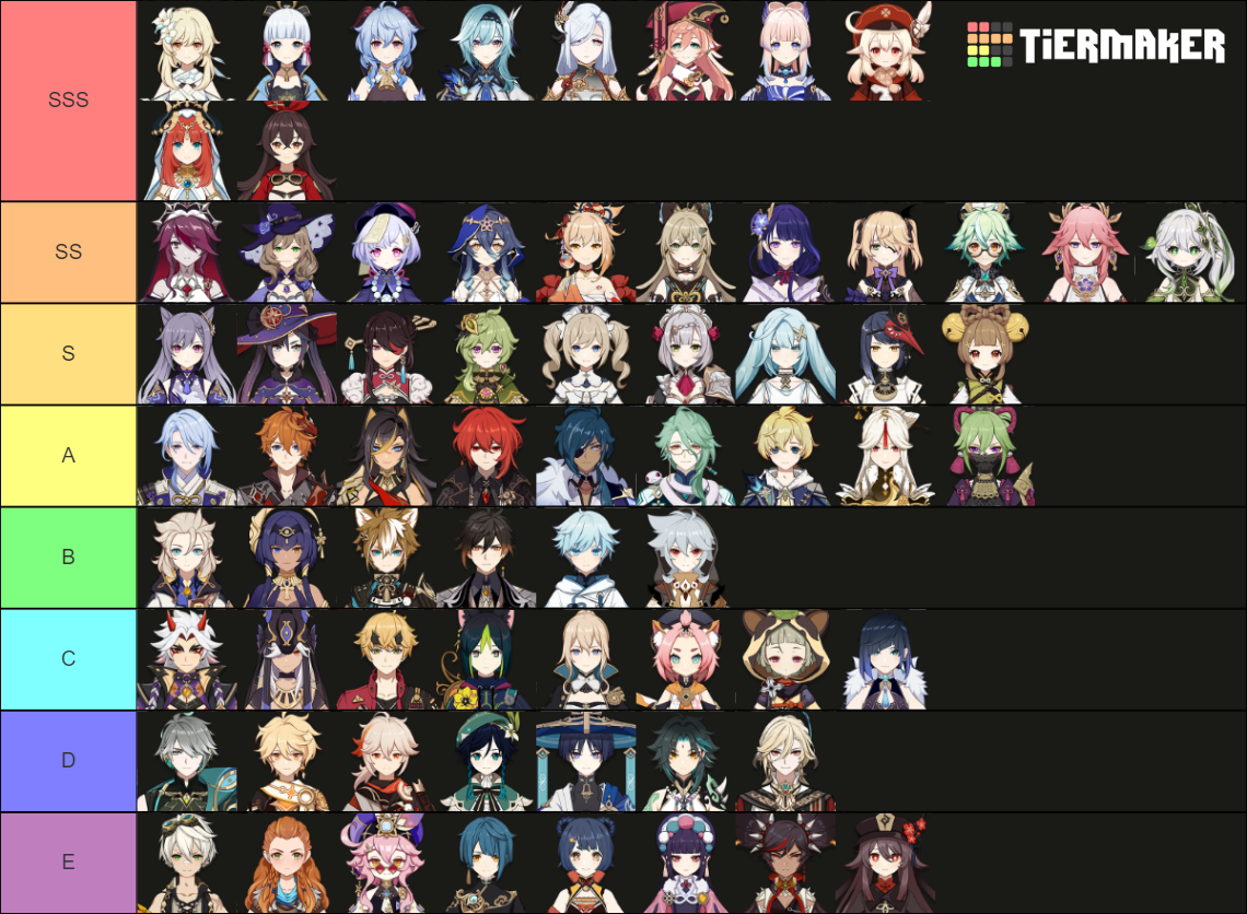 Genshin Impact Tierlist 4.4+ Characters Tier List (Community Rankings ...