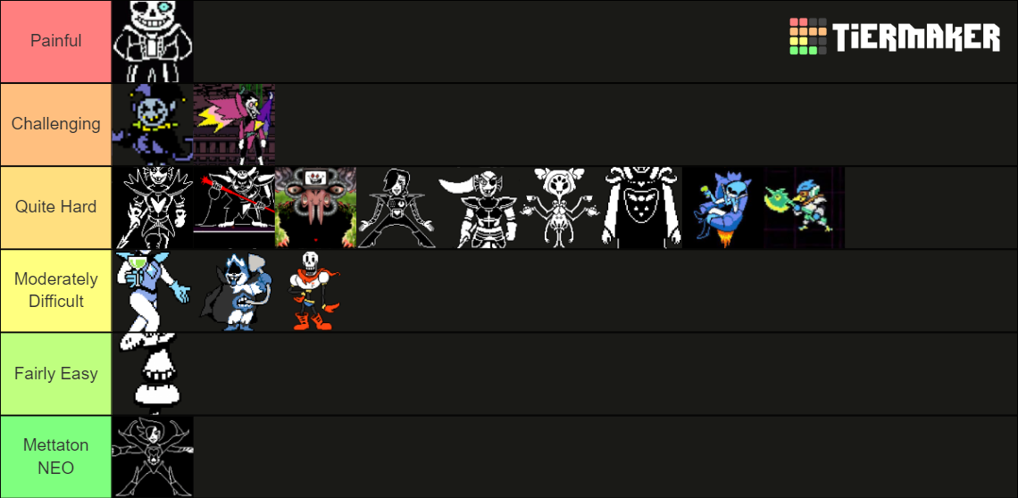 Undertale & Deltarune Bosses Ranked By Difficulty Tier List (Community ...