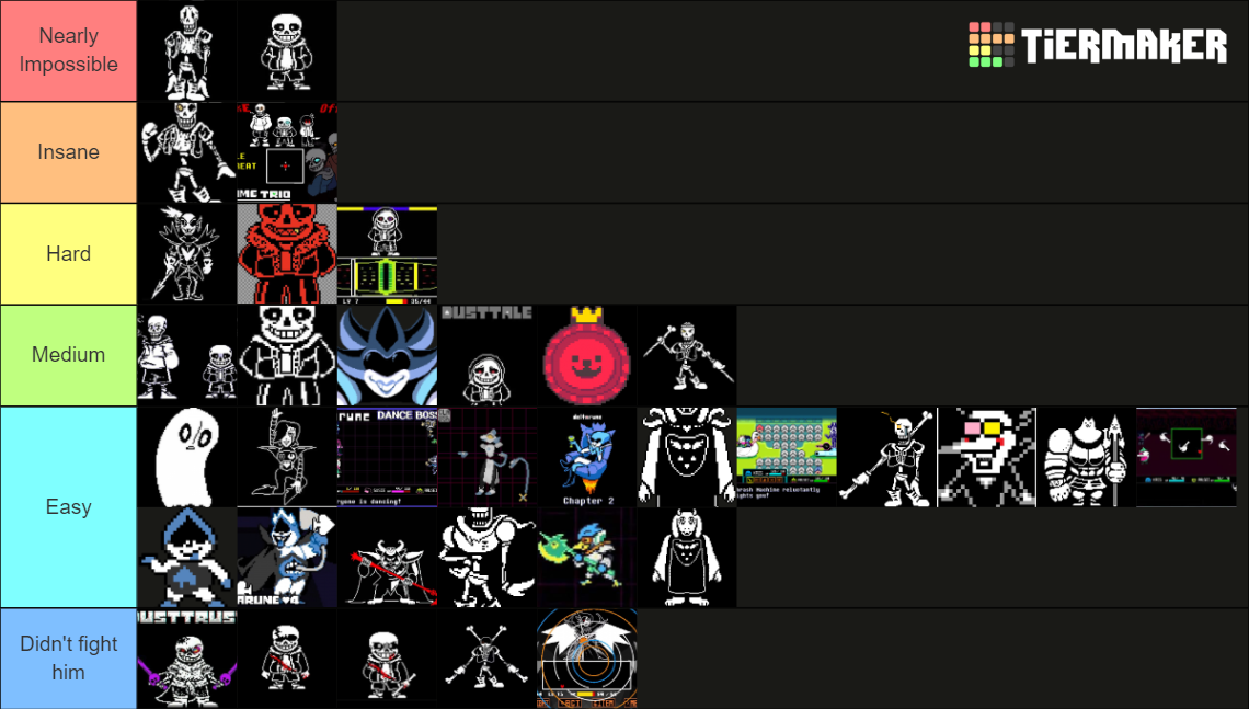 the deltarune undertale tier list community