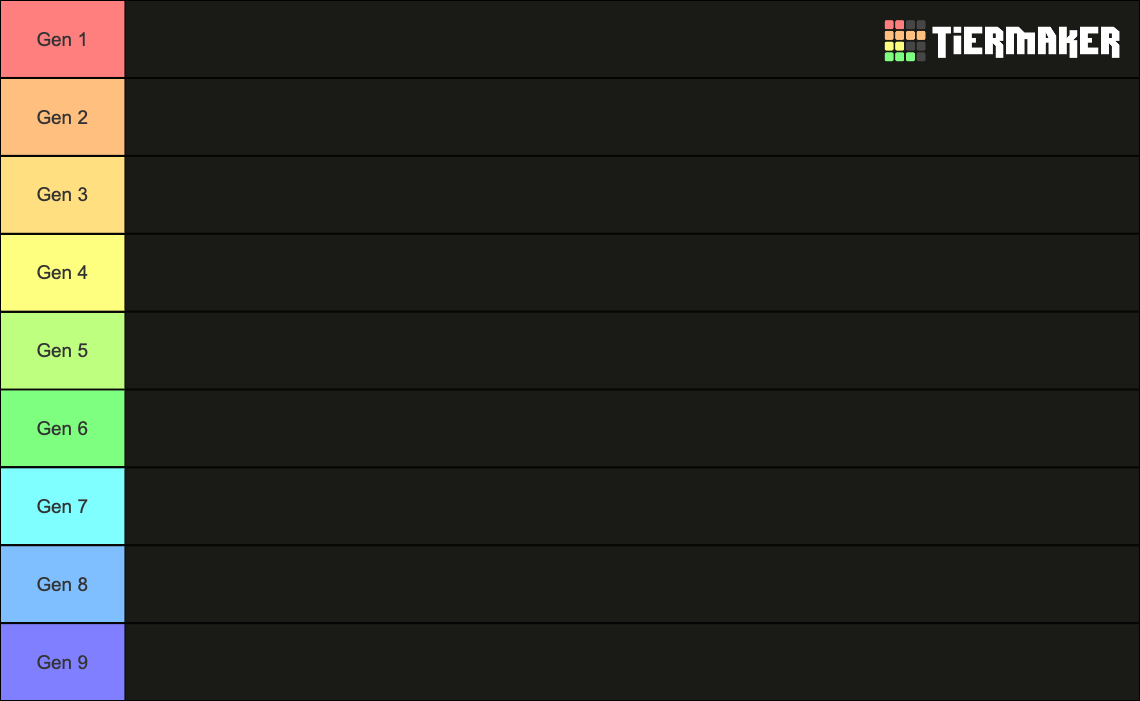 Console Generations Tier List Rankings) TierMaker