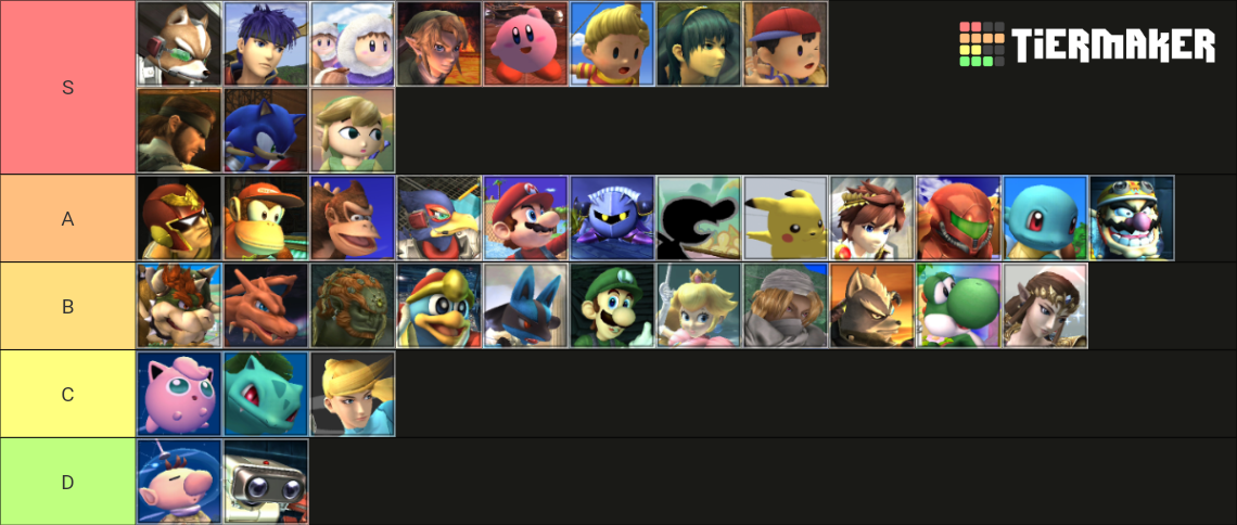 Super Smash Bros. Brawl Tier List (Community Rankings) - TierMaker