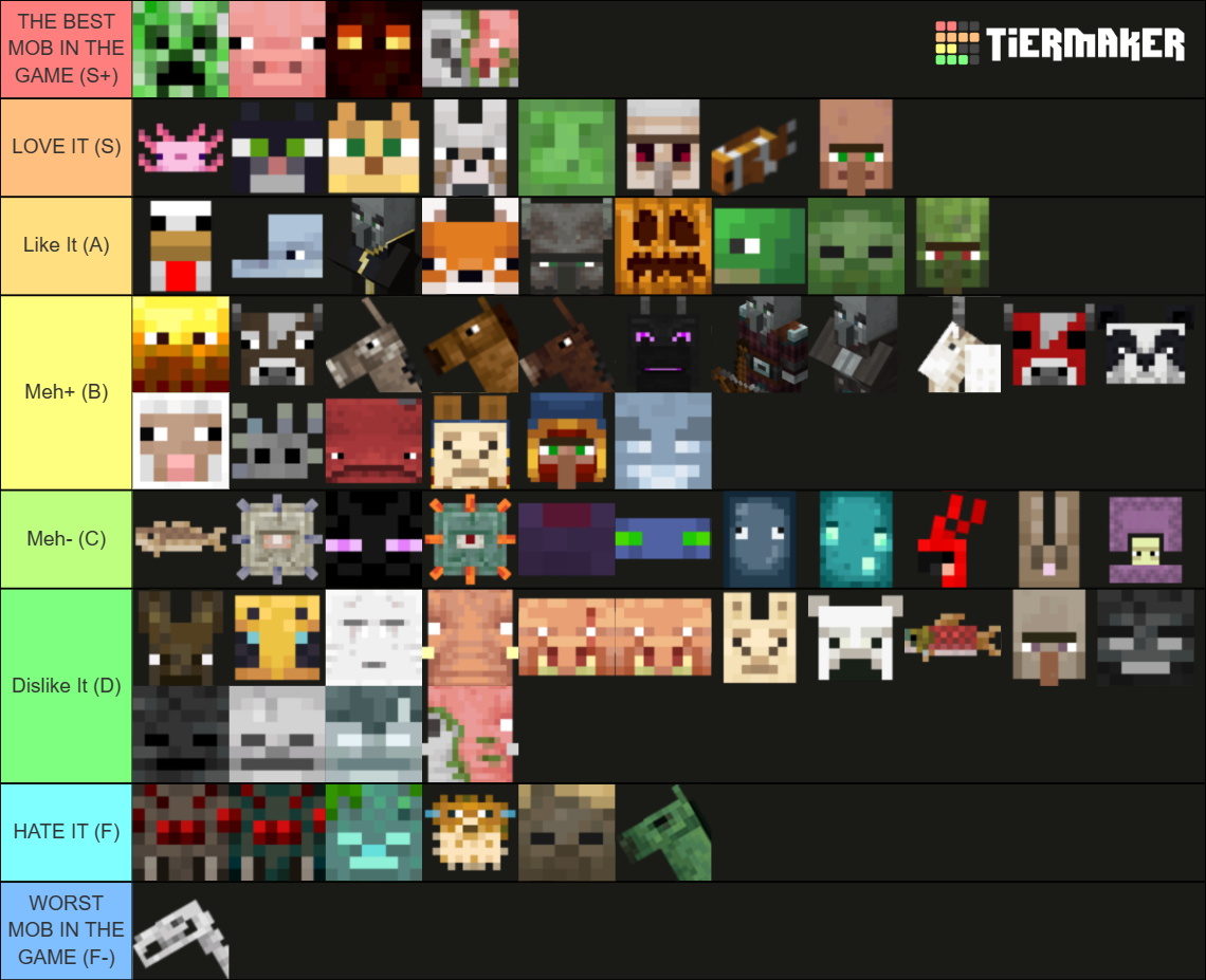 All Minecraft Mobs 1.18 Tier List (Community Rankings) - TierMaker