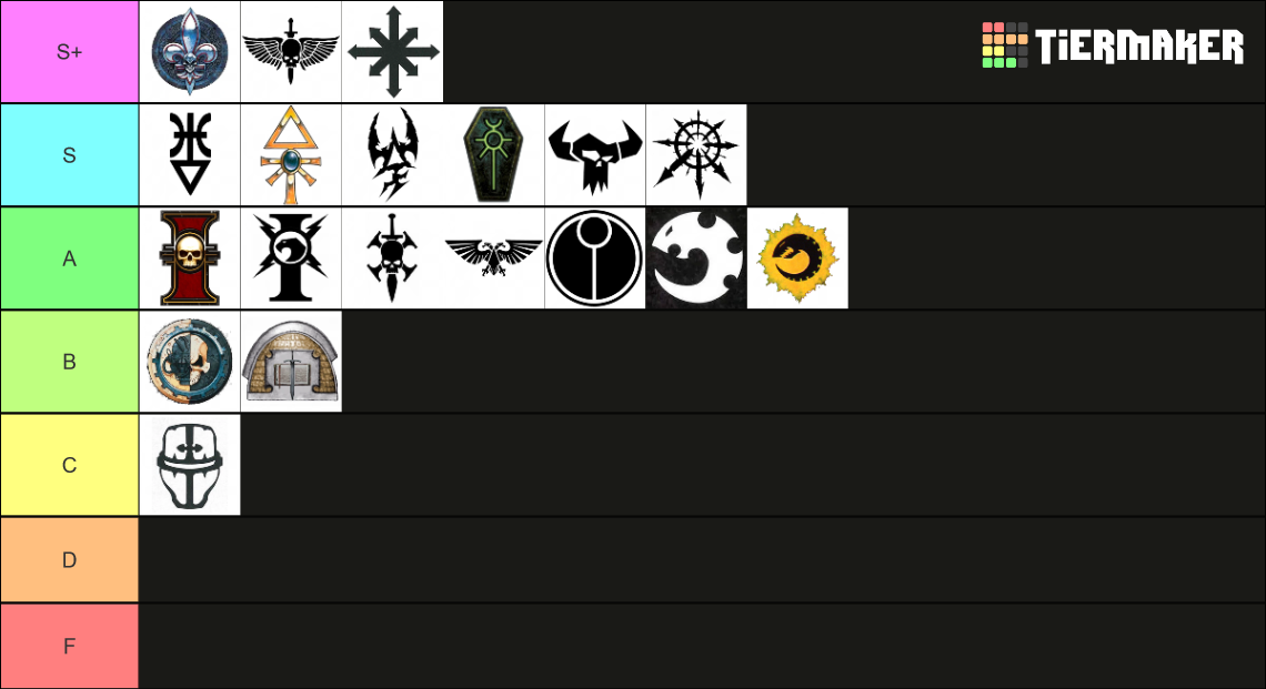 Warhammer 40k Factions Tier List Rankings) TierMaker