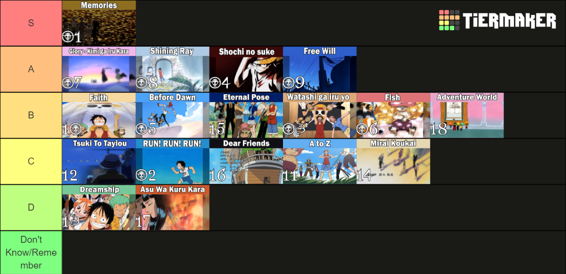 One Piece Endings Tier List Rankings) TierMaker