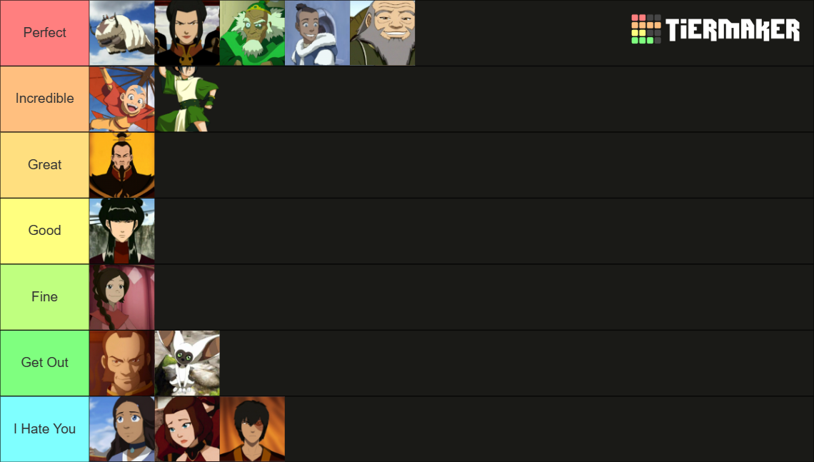 Avatar: The Last Airbender Main Character Rank Tier List (Community ...