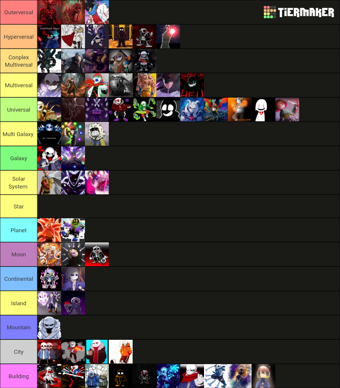 Power levels for people form aus Tier List (Community Rankings) - TierMaker