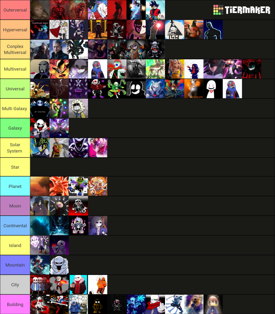 Power levels for people form aus Tier List (Community Rankings) - TierMaker