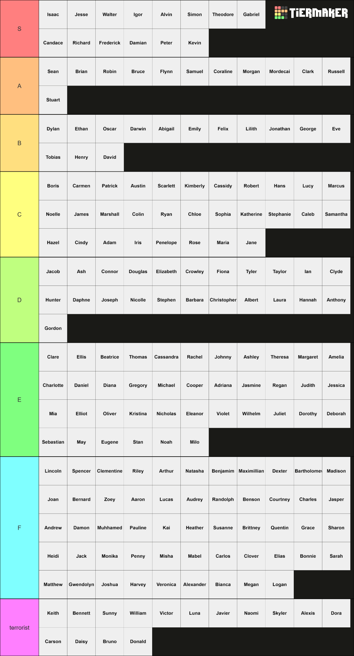 first-names-tier-list-community-rankings-tiermaker